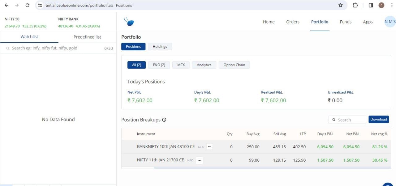 Trading PNL